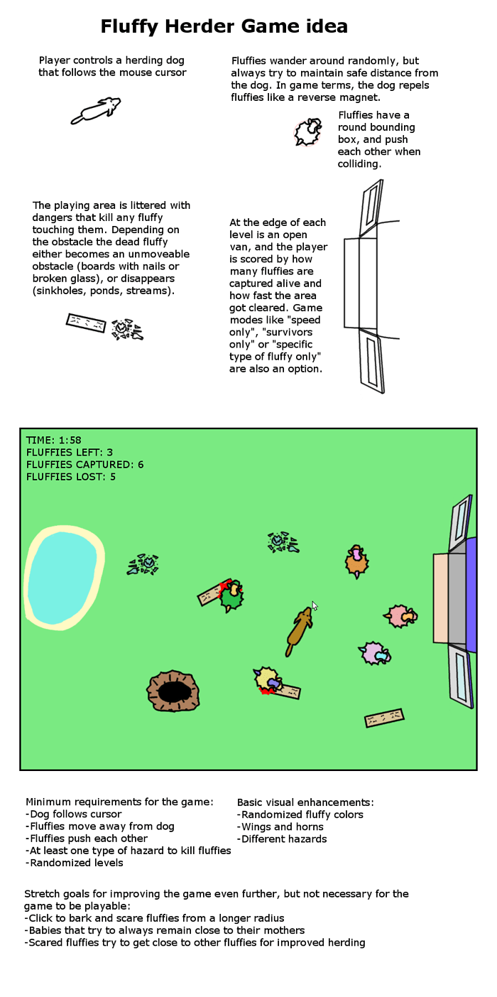 Fluffy herder game concept