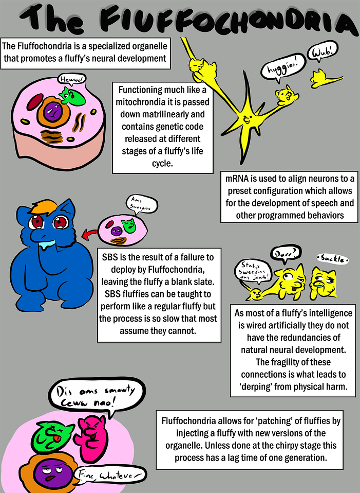 Fluffochondria