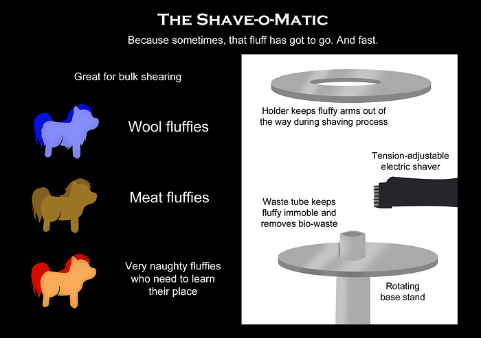 Shave-o-matic schematics