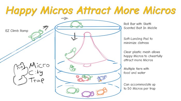 Micro Trap