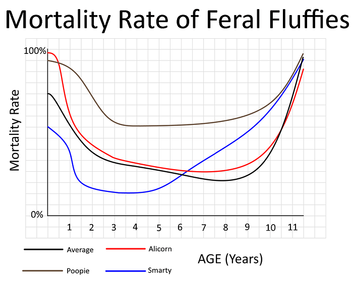Mortality Rate