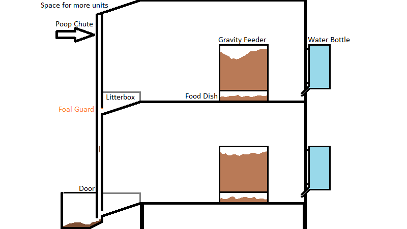 Indoor Fluffy Habitats
